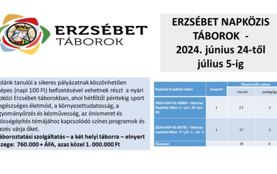 Erzsébet tábor 2024